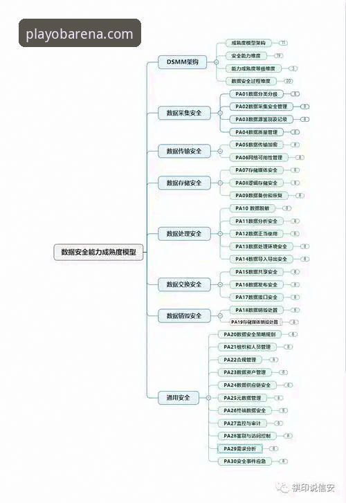 5个角度深度解析:OB体育官网注册安全吗?从数据到体验的全面评估